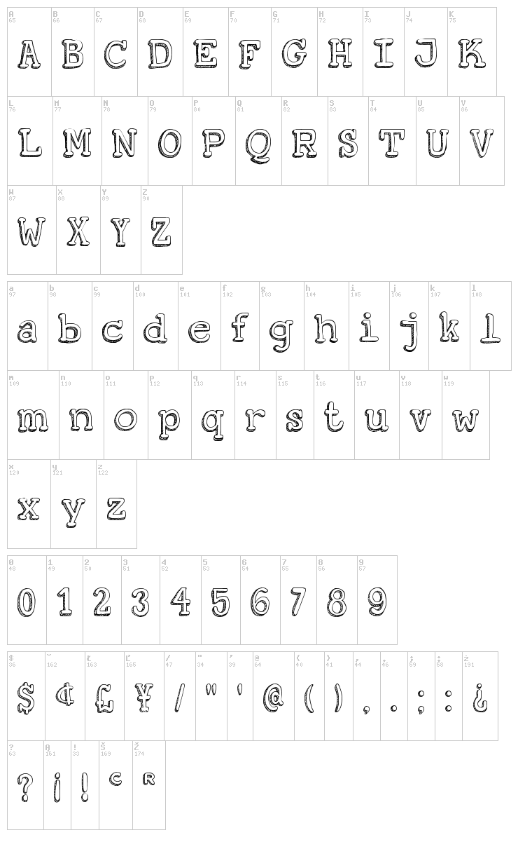 DK Koerier font map